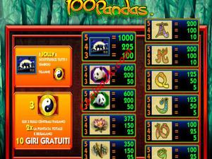 pagamenti 100 Pandas