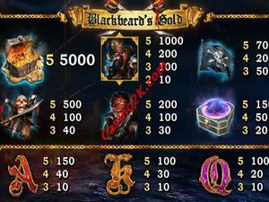 pagamenti Blackbeard Gold