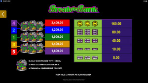 pagamenti Break da Bank