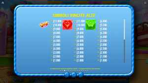 pagamenti Candy Tower