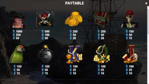 pagamenti I Pirati del Bounty