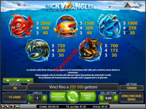 pagamenti Lucky Angler