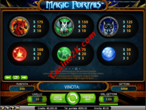 pagamenti Magic Portals