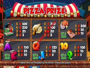 pagamenti Pizza Prize