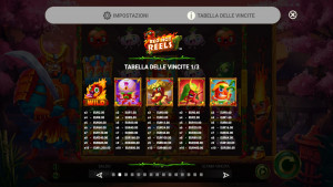 pagamenti Red Hot Reels