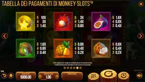 pagamenti Monkey Slots